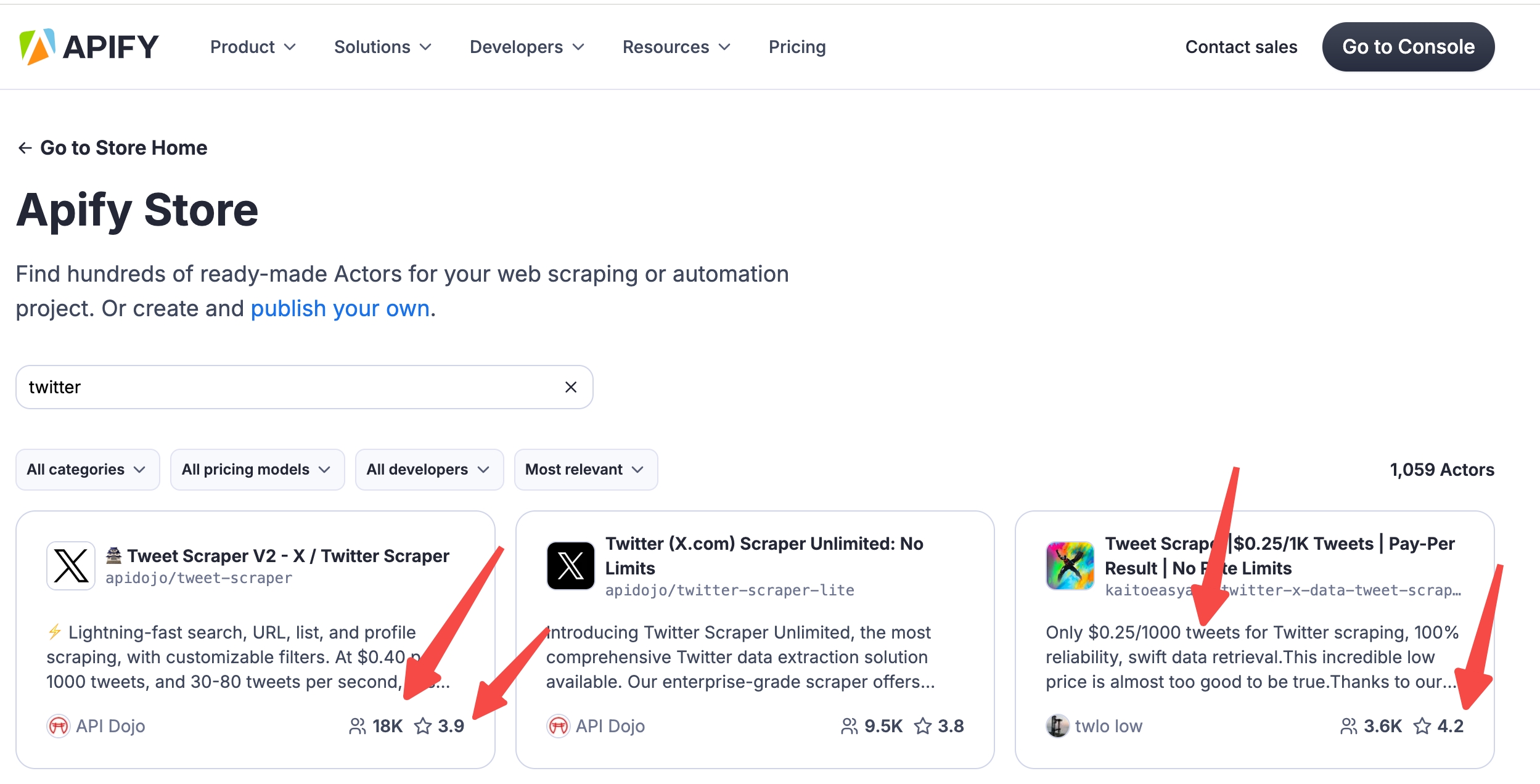 A price comparison of Twitter API tools on the Apify marketplace, showing TwitterAPI.io is more cost-effective.